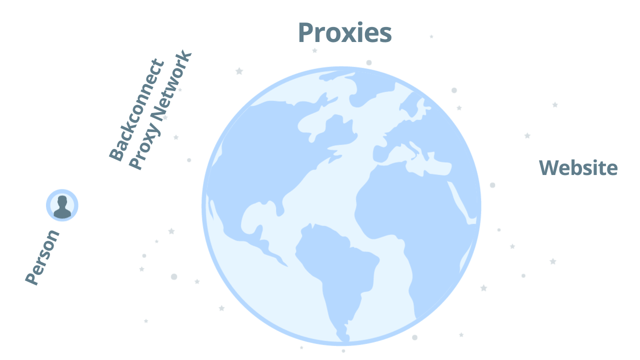 backconnect proxy